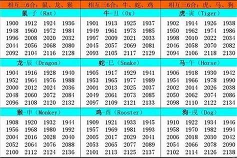 1957年生肖五行|生肖属相五行对照表 十二生肖与五行对照表